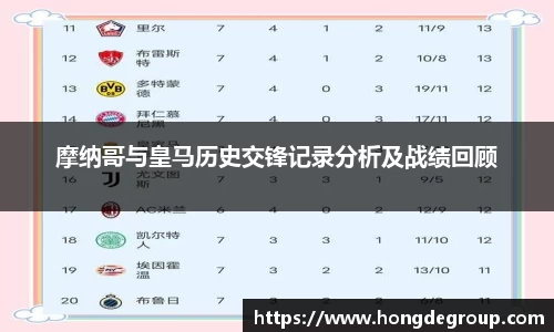 摩纳哥与皇马历史交锋记录分析及战绩回顾